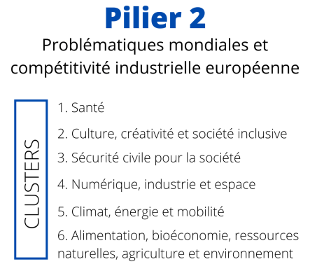 Pilier 2