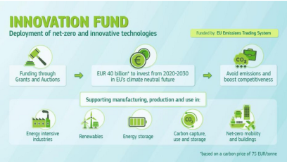 innovation fund