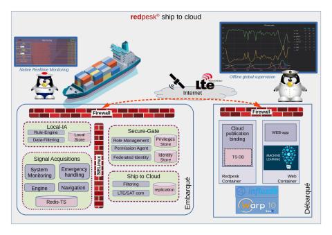 ship-to-cloud.jpg