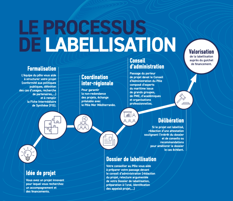 processus labellisation