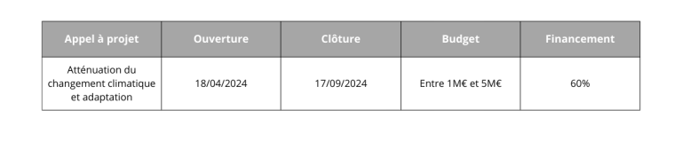 Tableau 3 - Programme LIFE