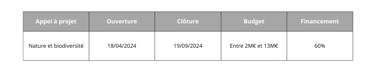 Tableau 1 Programme LIFE