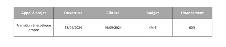 Tableau 4 Programme LIFE