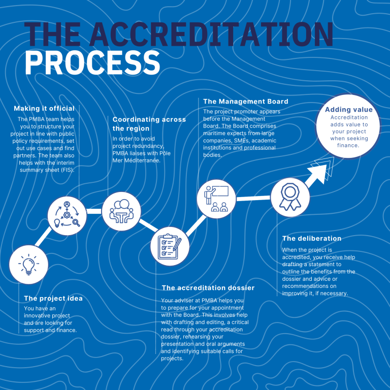 The accreditation process