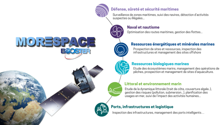 MORESPACE-DAS